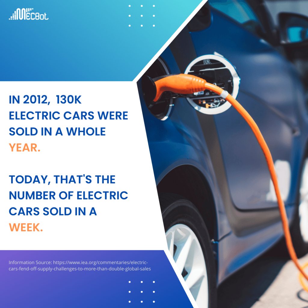 Electric Car Sales Figures 2012 vs 2021_FORMCEPT_IntelliDevice